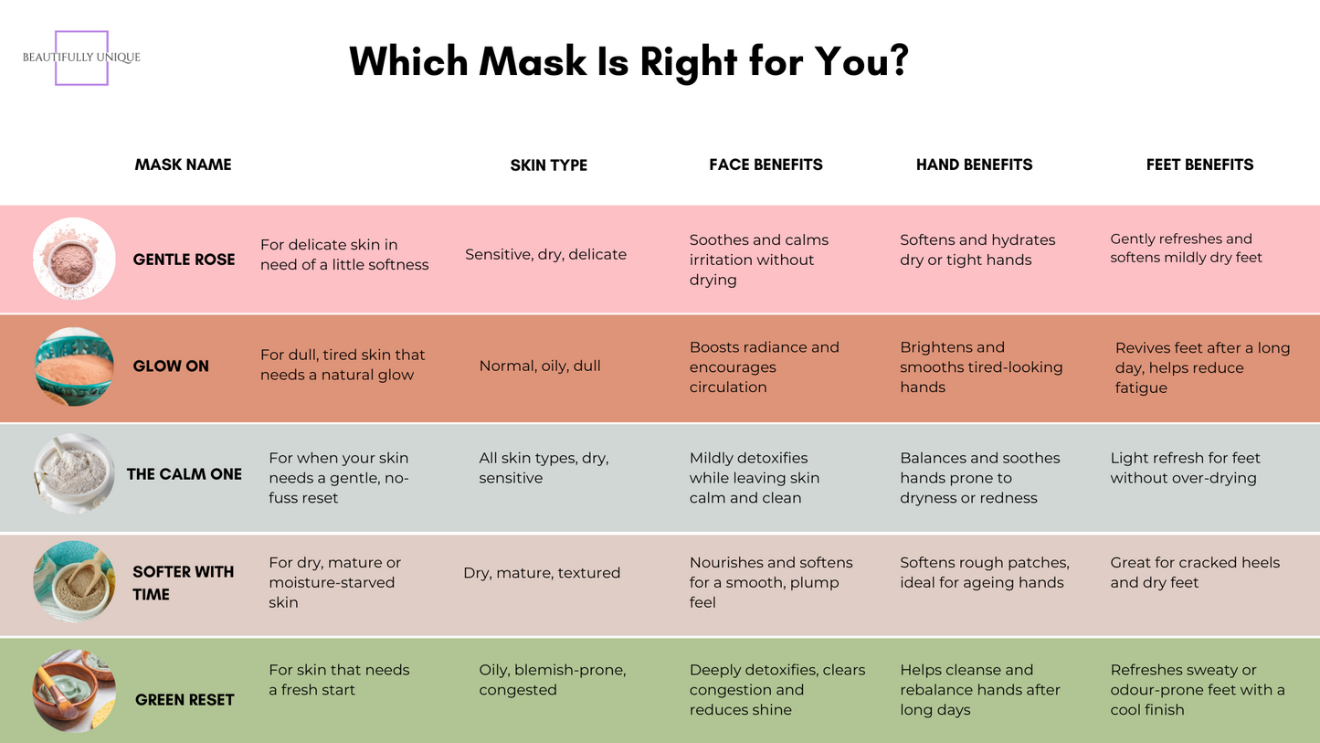 Face Time Kit – Limited Edition Mum